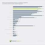 Preisliste Vorlage Excel Erstaunlich Fein Weinliste Vorlage Kostenlos Bilder Entry Level