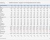 Private Finanzplanung Excel Vorlage Großartig Finanzplanung Taxware Ag