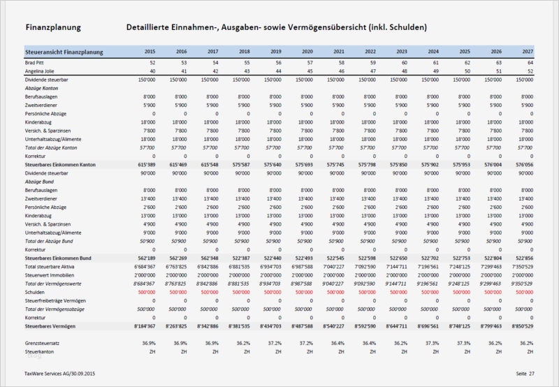 Private Finanzplanung Excel Vorlage Großartig Finanzplanung Taxware Ag