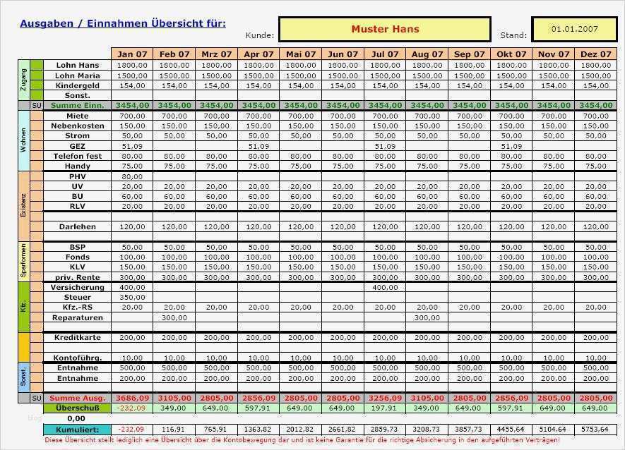 Private Finanzplanung Excel Vorlage Schönste Finanzplan Beispiel Muster Vorlage Gratis