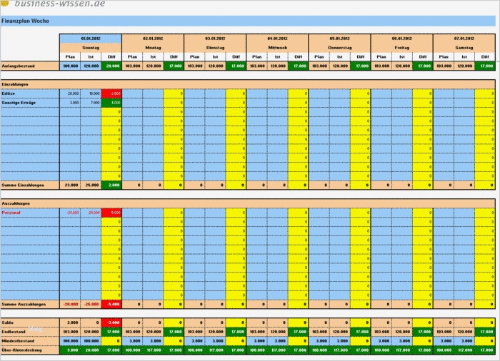 Private Finanzplanung Excel Vorlage Süß Finanzplanung Auf Tagesbasis – Excel Tabelle – Business