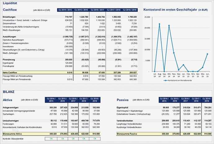 Private Finanzplanung Excel Vorlage Wunderbar Financial Modelling Videos Auf Der Initiale 2013 Fimovi
