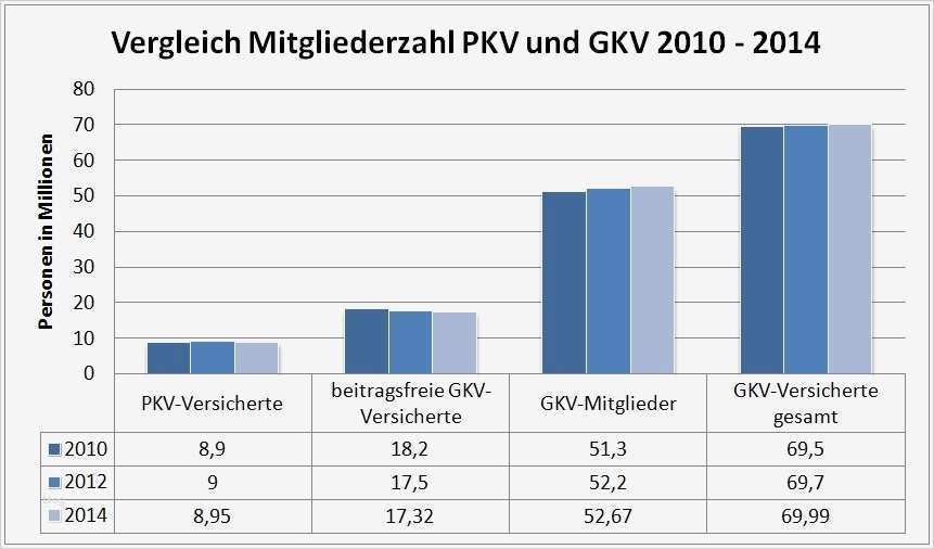 Private Krankenversicherung Abrechnung Vorlage Best Of Krankenversicherung Für Beamte Pkv Gkv Oder Heilfürsorge