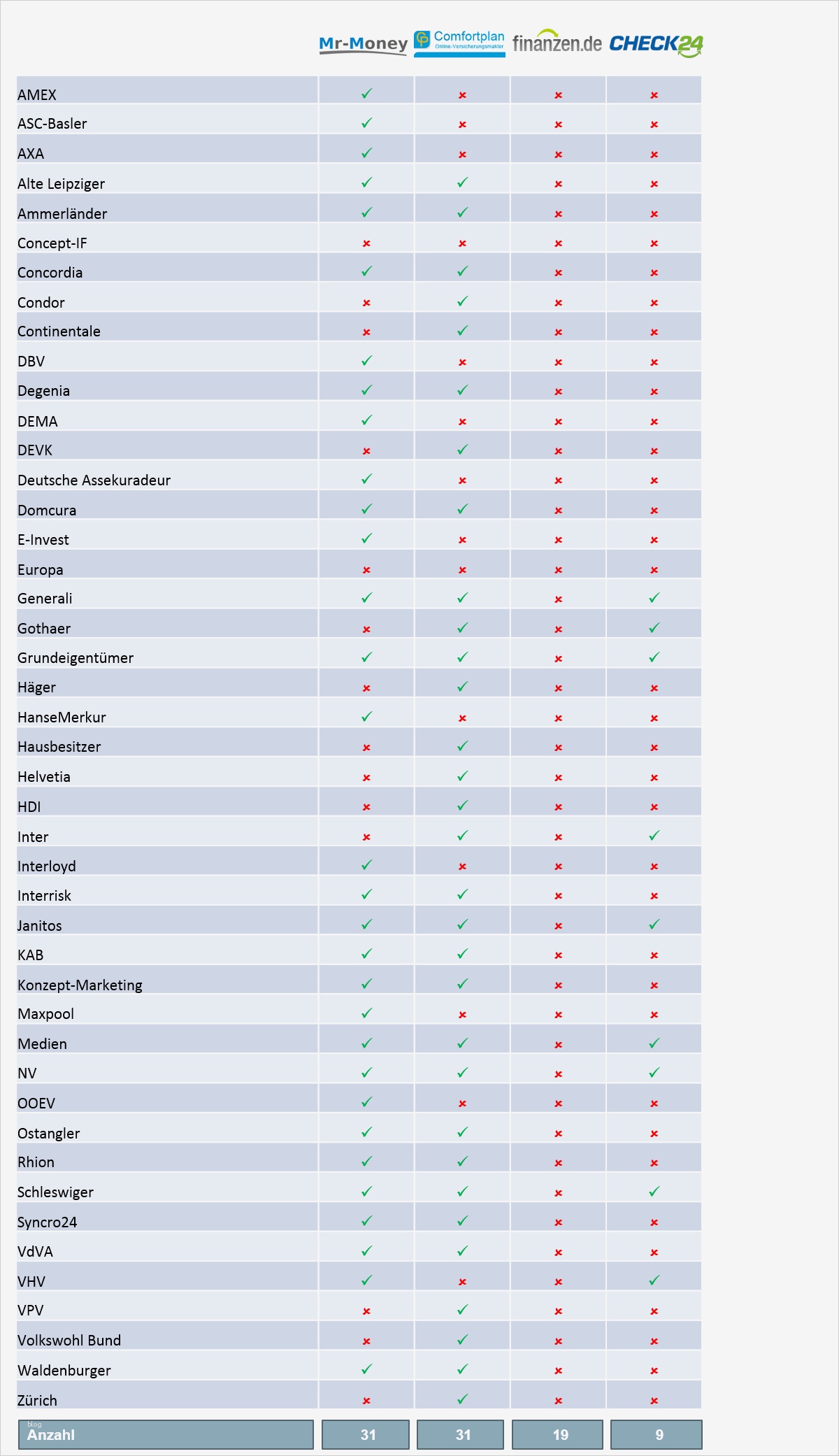 Private Krankenversicherung Abrechnung Vorlage Einzigartig Wohngebäudeversicherung & Hausversicherung Wert 1914