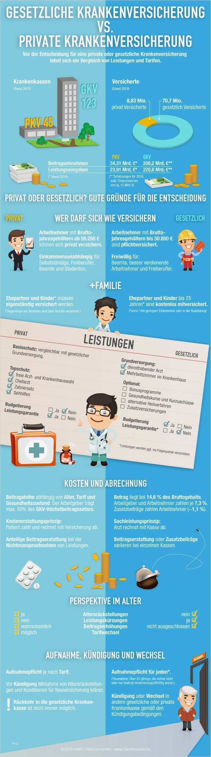 Private Krankenversicherung Abrechnung Vorlage Erstaunlich Private Krankenversicherung Vergleich Auf Tarifcheck