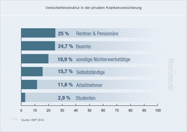 Private Krankenversicherung Abrechnung Vorlage Fabelhaft Private Krankenversicherung