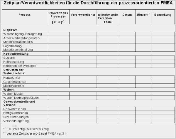 Produktionslenkungsplan Vda Vorlage Angenehm Ungewöhnlich Prozess Fmea Vorlage Bilder Entry Level