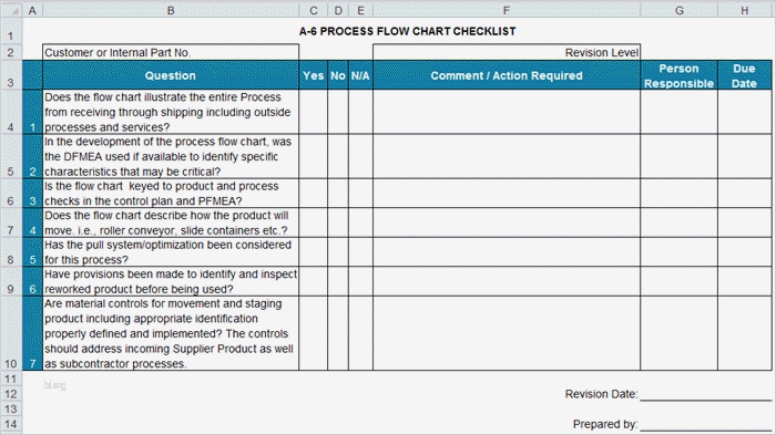 Produktionslenkungsplan Vda Vorlage Genial Wunderbar Aiag Kontrollplan Vorlage Galerie Entry Level