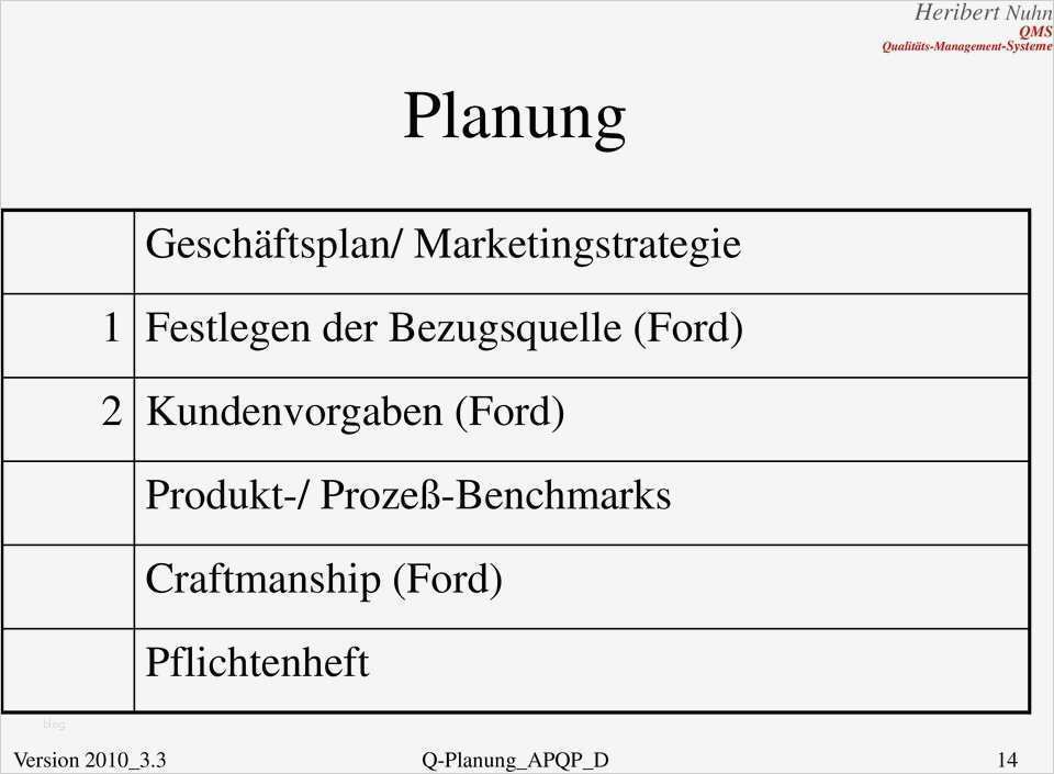Produktionslenkungsplan Vda Vorlage Hübsch Gemütlich Aiag Kontrollplan Vorlage Zeitgenössisch Entry