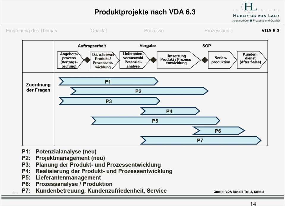 Produktionslenkungsplan Vda Vorlage Inspiration atemberaubend Qualitäts Audit Vorlage Galerie