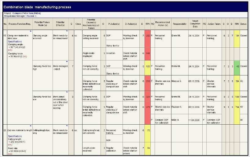 Produktionslenkungsplan Vda Vorlage Süß Fmea Excel Template Reverse Search