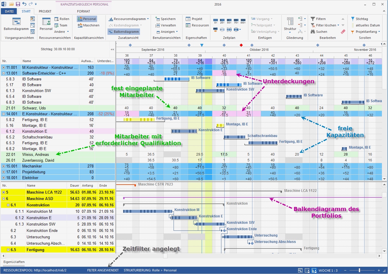 Produktionsplanung Excel Vorlage Kostenlos Angenehm Produktionsplanung software
