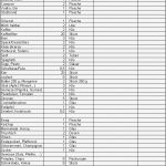 Produktkatalog Vorlage Kostenlos Einzigartig Ausgezeichnet Einkaufsliste Vorlage Frei Zeitgenössisch