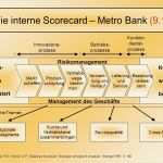 Projekt übergabeprotokoll Vorlage Erstaunlich Niedlich Verkaufs Scorecard Vorlage Fotos Entry Level