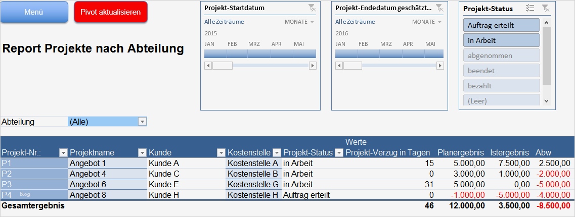 Projektabrechnung Vorlage Excel Bewundernswert Projektabrechnung Und Projektcontrolling – Kapitel 146