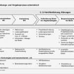 Projektbeschreibung Vorlage Schule Erstaunlich Ais Präsentation Professionelle Durchführung Von Facility