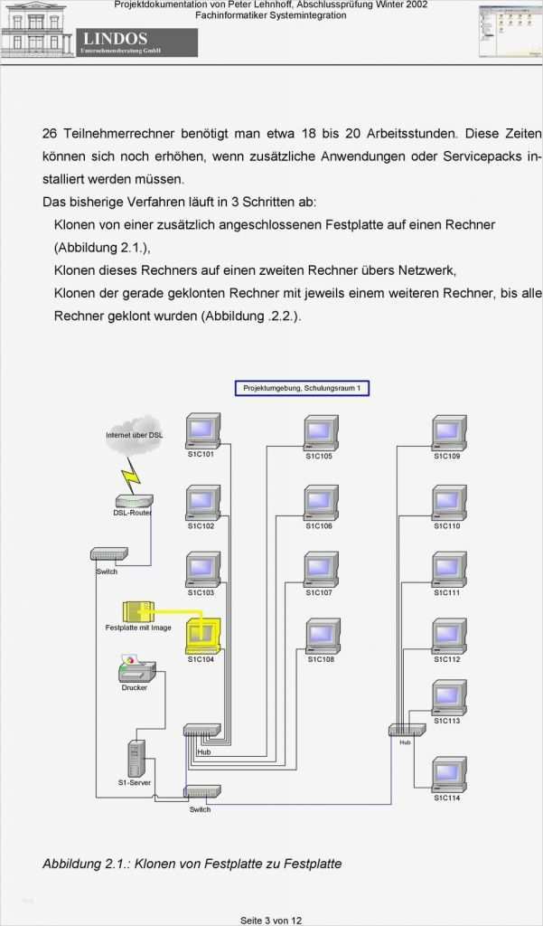 Projektdokumentation Fachinformatiker Systemintegration Vorlage Bewundernswert Projektdokumentation Von Peter Lehnhoff Abschlussprüfung