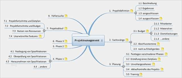 80 Wunderbar Projektmanagement Vorlagen Kostenlos Vorräte 19 Projektmanagement Vorlagen Kostenlos Bewundernswert Mindmap Vorlage Projektmanagement