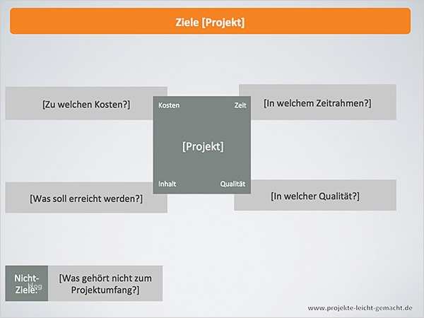 Projektmanagement Vorlagen Kostenlos Schön Ausgezeichnet Projektmanagement Vorlage Kostenlos Bilder