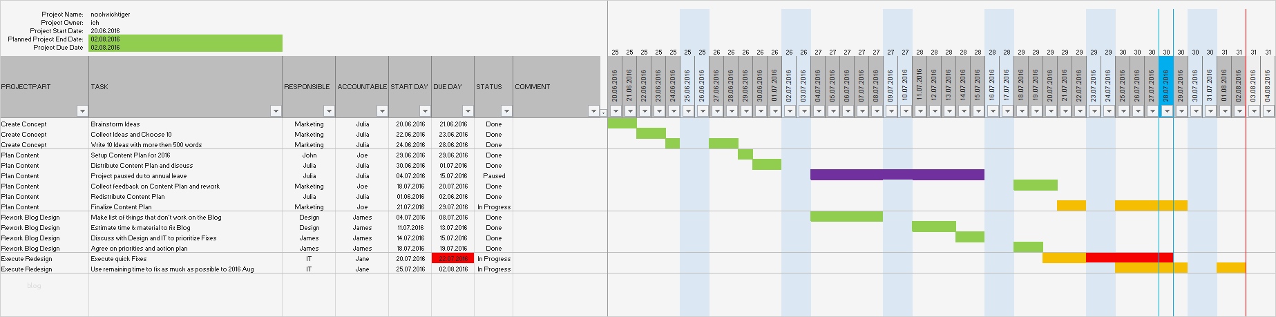 Projektplan Excel Vorlage 2017 Kostenlos Best Of Einfacher Projektplan Als Excel Template – Update 2