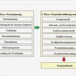 Projektplanung Erzieher Vorlage Einzigartig Projekte Tabellen Und Diagramme › Anleitungen Tipps Und
