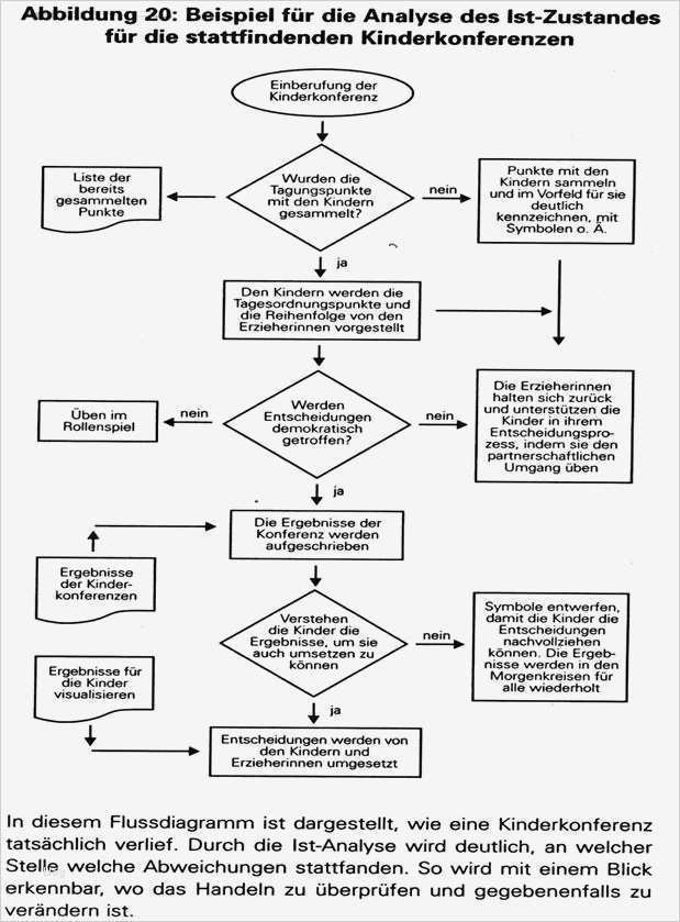 Projektplanung Erzieher Vorlage Schön 10 2 3 Lernmethodische Kompetenz