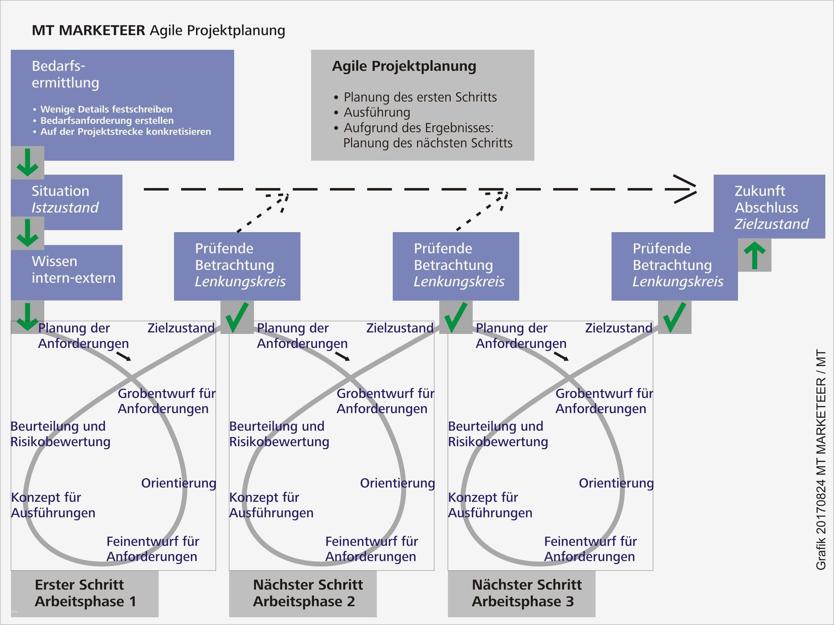 Projektplanung Kindergarten Vorlage Beste Niedlich Projektplaner Lebenslauf Ideen Entry Level