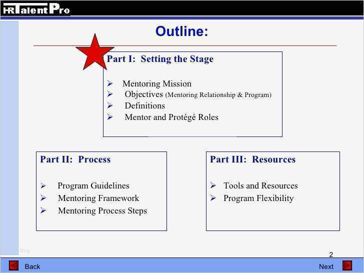 Projektplanung Kindergarten Vorlage Cool Beste Zeit Und Aktionsplan format Galerie Bilder Für Das