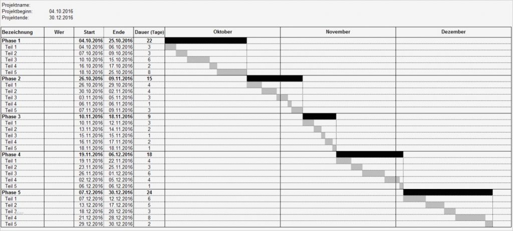 Projektplanung Kindergarten Vorlage Elegant Projektplanung Excel Vorlagen Shop