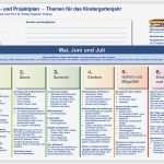 Projektplanung Kindergarten Vorlage Schön themen Und Projektplanung