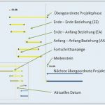 Projektplanung Kindergarten Vorlage Wunderbar Gemütlich Kritischer Pfad Excel Vorlage Galerie Entry