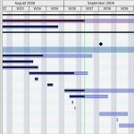 Projektplanung Kindergarten Vorlage Wunderbar Rrze Projekte &amp; Prozesse P&amp;p