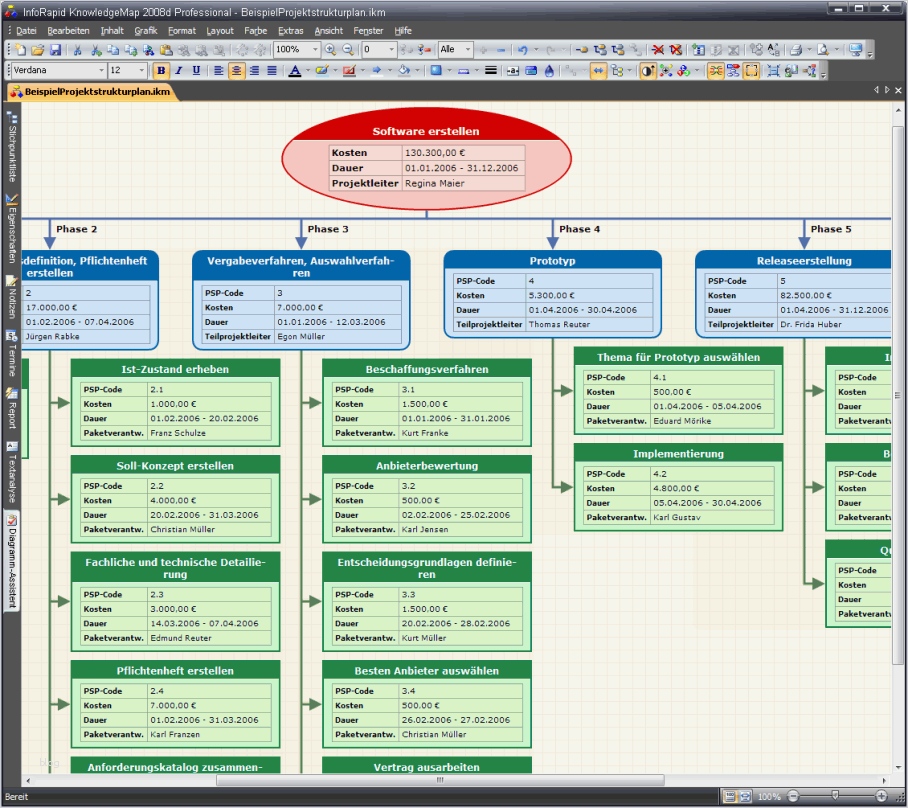 Projektstrukturplan Vorlage Word Download Gut Projektstrukturplan