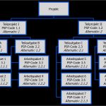 Projektstrukturplan Vorlage Word Kostenlos Luxus fortbildung Projektmanagement Als Schulung Oder Seminar