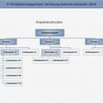 Projektstrukturplan Vorlage Word Kostenlos Wunderbar atemberaubend Arbeitspaket Vorlage Bilder