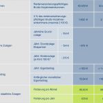 Provinzial Lebensversicherung Kündigen Vorlage Angenehm Kündigung Riester Rente Riester Rente K Ndigen Vorlage