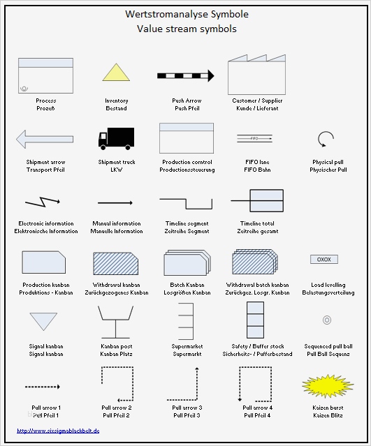 Prozessanalyse Excel Vorlage Angenehm Wertstromanalyse Symbole Value Stream Mapping Symbols