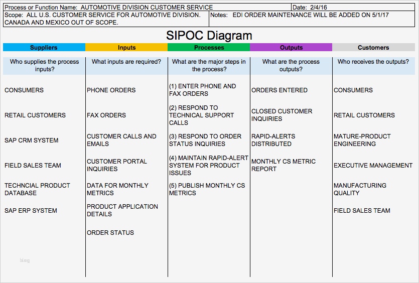 Prozessanalyse Excel Vorlage Angenehm What is A Workflow Diagram Definition and 3 Examples