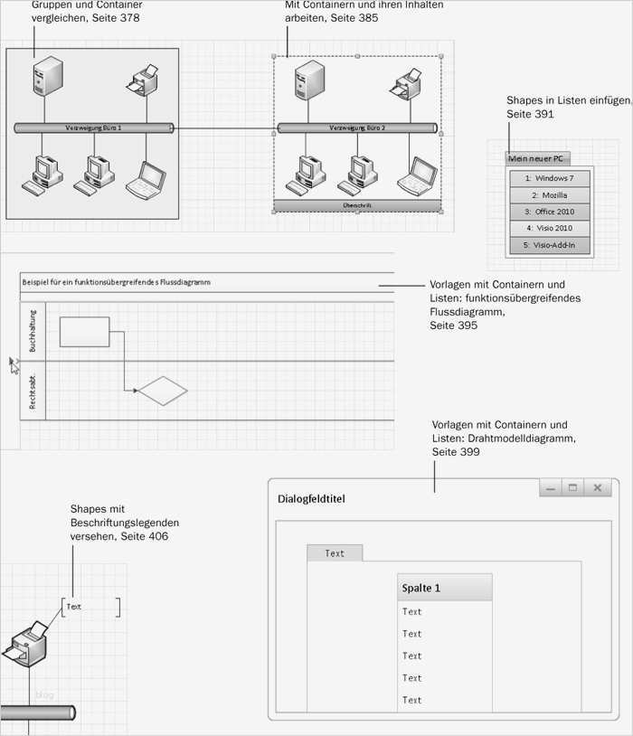 Prozessanalyse Excel Vorlage Einzigartig Fantastisch Swimlane Flussdiagramm Vorlage Excel Galerie
