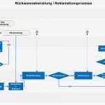 Prozessbeschreibung Vorlage Excel Erstaunlich Der Prozess Als Rechtslage Der Prozess Als Rechtslage