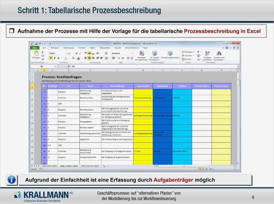 Prozessbeschreibung Vorlage Excel Erstaunlich Geschäftsprozesse Auf "alternativen Pfaden" Von Der