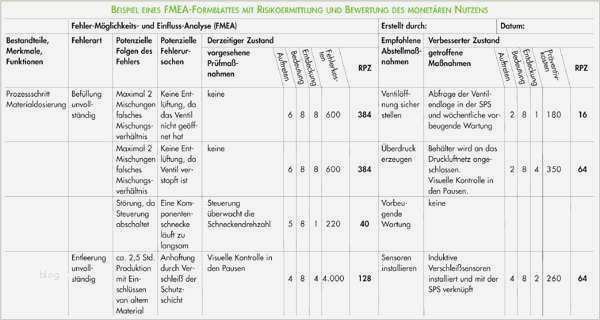Prozessbeschreibung Vorlage Excel Genial atemberaubend Lieferantenbewertung Vorlage Bilder Bilder