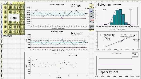 Prozessfähigkeit Cpk Excel Vorlage Beste Excel Cpk – thermomixub