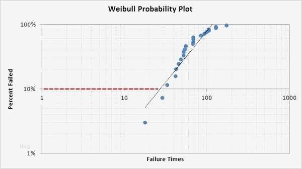 Prozessfähigkeit Cpk Excel Vorlage Einzigartig Excel Cpk – thermomixub
