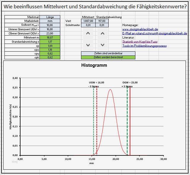Prozessfähigkeit Cpk Excel Vorlage Elegant Cpk Wert Berechnen Grenzwert Mittelwert Standardabweichung