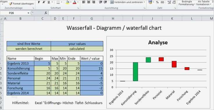 Prozessfähigkeit Cpk Excel Vorlage Erstaunlich 44 Best Images About Lean Six Sigma On Pinterest