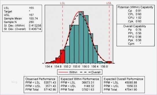 Prozessfähigkeit Cpk Excel Vorlage Erstaunlich 8 Cpk Excel Template Exceltemplates Exceltemplates