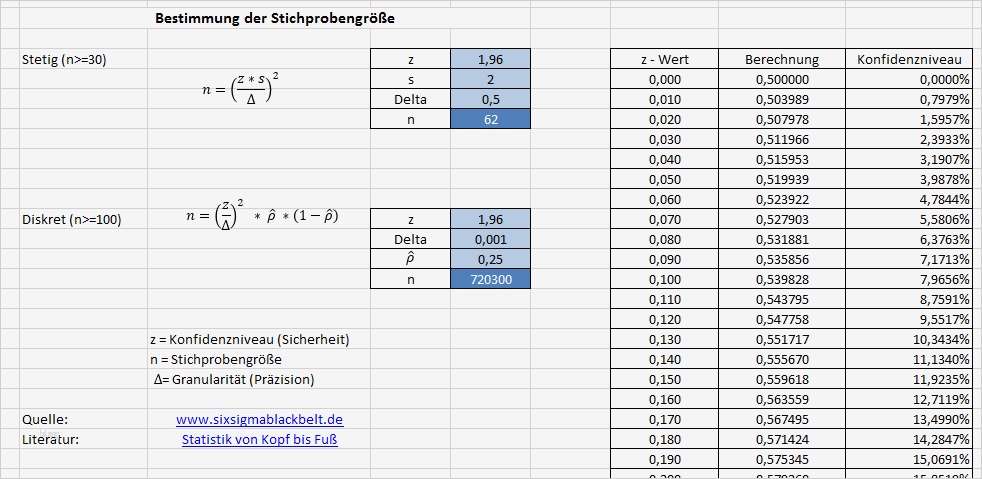 Prozessfähigkeit Cpk Excel Vorlage Erstaunlich Stichprobe Berechnen