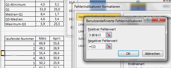 Prozessfähigkeit Cpk Excel Vorlage Genial Boxplot Excel Muster 5