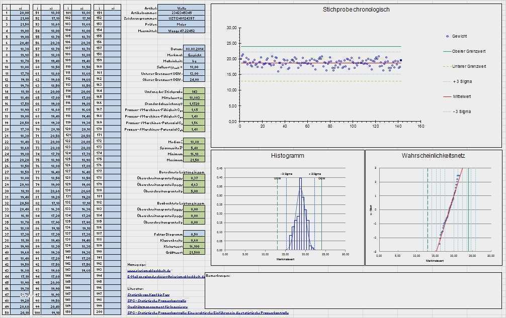 Prozessfähigkeit Cpk Excel Vorlage Gut Großzügig Arbeitsverzeichnis Vorlage Excel Galerie
